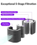 Exceptional 5-stage filtration system components of the Top Shelf Five Stage Fume Extractor For WeCreat Lumos Laser Engraver.