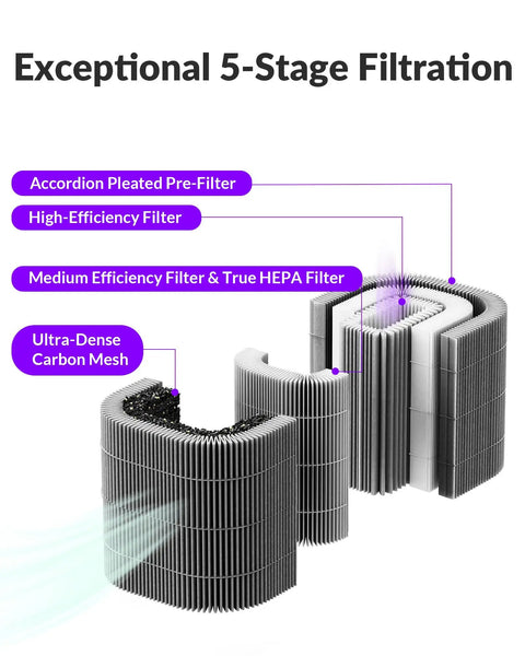 Exceptional 5-stage filtration system components of the Top Shelf Five Stage Fume Extractor For WeCreat Lumos Laser Engraver.