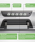 Control panel of All In One Vacuum Sealer With 90Kpa Power For Dry Or Moist Food Easy Lock Handle Double Pump Built In Cutter Bags Storage