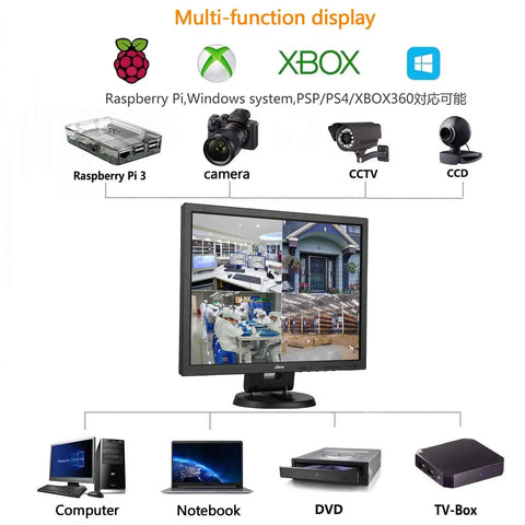 14 Inch Portable All In One Security Monitor With 1024x768 LCD showing multi-device connectivity for CCTV and more.