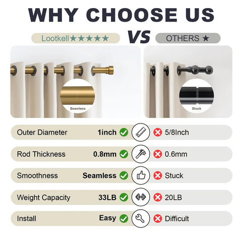 Comparison of Heavy Duty Warm Gold Curtain Rods 1 Inch Diameter Brass Look With Solid Metal Finials vs other rods