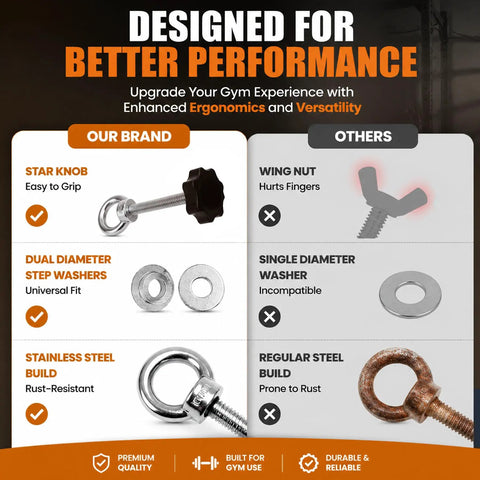 Comparison of Badass Universal Gym Rack Anchor Bolts And Heavy Duty Adapters features with ergonomic star knob and stainless steel build.