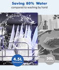 No Sweat Setup Portable Countertop Dishwasher With Five Liter Tank And Faucet Hose Six Wash Programs Compact Drying Rack showing water-saving comparison.
