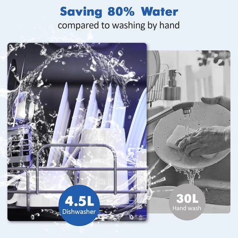No Sweat Setup Portable Countertop Dishwasher With Five Liter Tank And Faucet Hose Six Wash Programs Compact Drying Rack showing water-saving comparison.