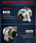 Comparison of Beefed Up 100 Amp Alternator For Toyota Avalon And Sienna 1998 To 2004 Replacement, 12V CW Rotation, S6 Pulley, IR Regulator, Copper Wound, Quiet Power, Durable Charging For Daily Driving with a standard alternator, focusing on better startup and performance.