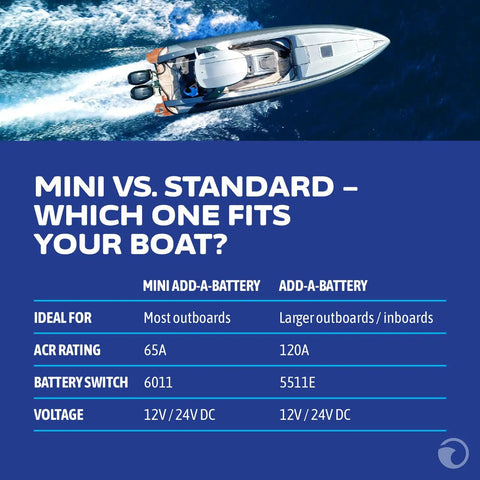 Top view of boat comparison chart for Add A Battery Kit 120A Dual Circuit System With Automatic Charging Relay And Dual Circuit Plus.