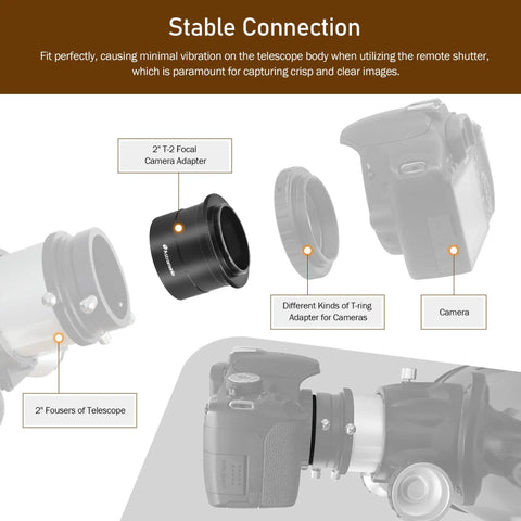 Diagram showing 2 Inch T2 Focal Telescope Camera Adapter II for SLR and DSLR, highlighting grooved plug and play design.