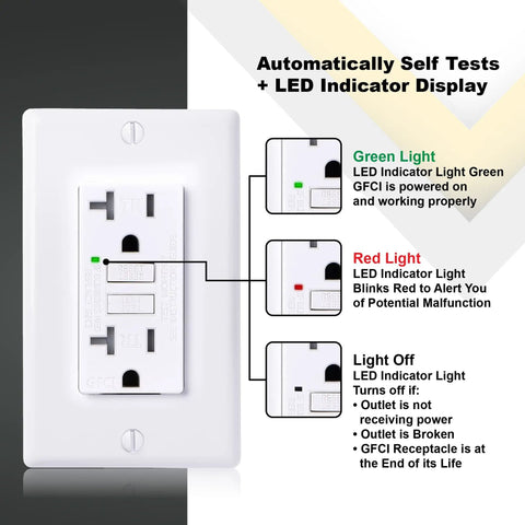 20 Amp GFCI Outlet With Tamper Resistant GFI Duplex Receptacle LED Indicator Self Test ETL Listed White Wall Plate 10 Pack information image