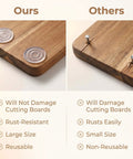 Comparison of 20 Pack Rubber Feet For Cutting Boards Non Slip Silicone Feet with nails damaging wood surface.