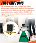 Solenoid Valve Replacement For Big Green Cleaning Machine Carpet Extractor Fits 2037436 OEM Style Replacement Part shown