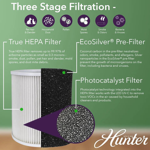 Diagram showing HF450 VP Pro Grade Filter Value Pack with EcoSilver Pre Filter, Coconut Carbon Odor Control, True HEPA for allergens.