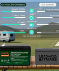 Comparison of 12V 15Ah LiFePO4 Battery With 3000 Plus Deep Cycles and lead-acid battery at campsite