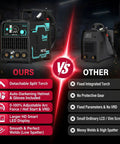 Side-by-side comparison of 145 Amp 4 In 1 MIG Welder Dual Voltage 110V 220V and another welder, highlighting features.