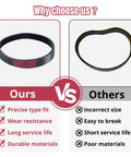 Replacement 4x24 Sander Belt For Model 362 Type 5 7 vs competitor, highlighting durability and fit.