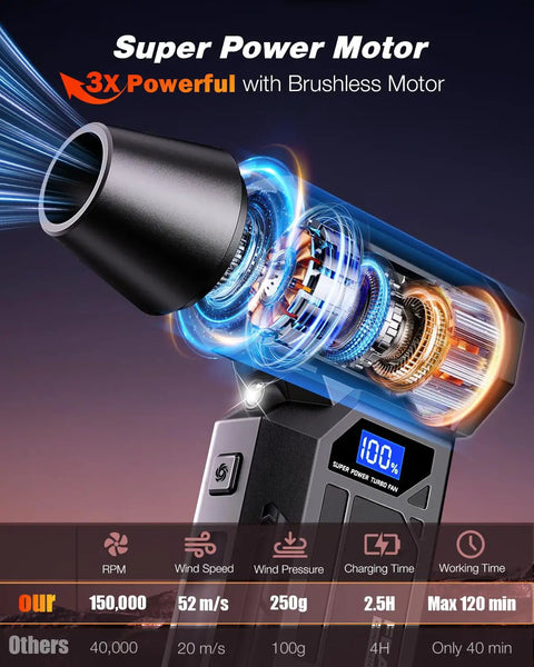 Beast Mode Cordless Air Duster with LED Display showcasing internal motor design and performance specifications.
