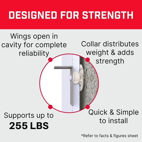 Boss Level Heavy Duty Drywall Anchors And Universal Plasterboard Fixings Rock Solid Wall Mount showing wings and collar design, supporting 255 LBS.