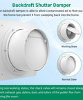 Backdraft shutter damper for ventilation, showing open and closed states, designed to prevent air re-entry in homes.