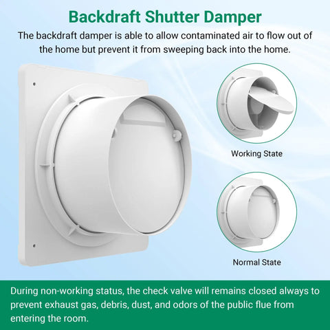 Backdraft shutter damper for ventilation, showing open and closed states, designed to prevent air re-entry in homes.