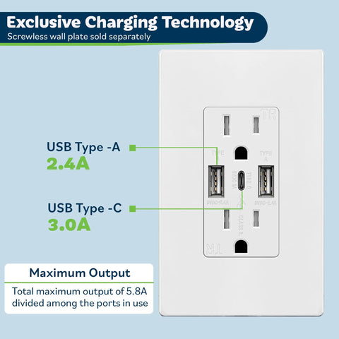 Front view of Three Port USB Wall Outlet With Type C And Two USB A Ports No Fuss 5.8A Total 29W 15 Amp Tamper Resistant