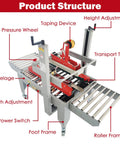 Fast As Heck Automatic Tape Sealer For Boxes Continuous Carton Packing Machine detailed structure with labeling of components.