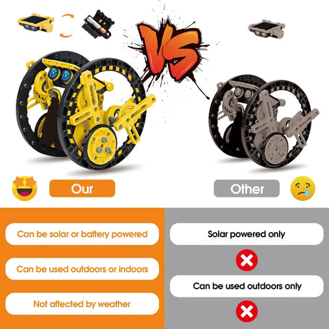 Comparison of Solar Powered Robot Kit For Kids Ages 8 To 12 12 In 1 Hands On Build Your Own Robot with other kit