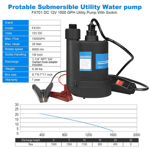 12V DC Submersible Sump Pump With Switch, 1500 GPH Workhorse Utility Water Pump For Basements, Pools, And Drains, 25 Feet Max Head