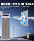 40 Micron Spin Down Sediment Filter And Reusable Water Filter For Whole House Pre Filtration System efficiency diagram