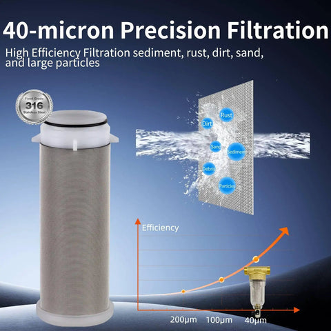 40 Micron Spin Down Sediment Filter And Reusable Water Filter For Whole House Pre Filtration System efficiency diagram