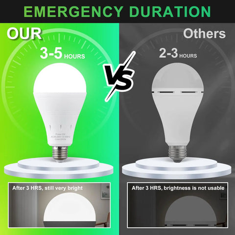 Comparison of Rechargeable Emergency Light Bulbs Pack of 6, 9W LED with 1200mAh Battery and other brands showing emergency duration.