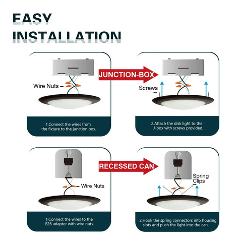 Diagram showing easy installation steps for 12 Pack Bronze Surface Mount LED Ceiling Light 6 Inch Dimmable Downlight