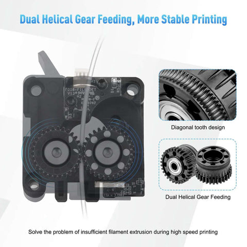 All Metal Extruder Gear Kit With DLC Coating And Perforated Lightweight Design For Creality 3D Printers, gear details
