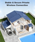 Wireless Outdoor Security Camera System 4 Camera Kit With Local Storage No Subscription showing coverage around house