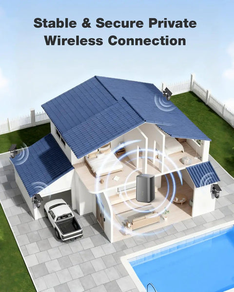 Wireless Outdoor Security Camera System 4 Camera Kit With Local Storage No Subscription showing coverage around house