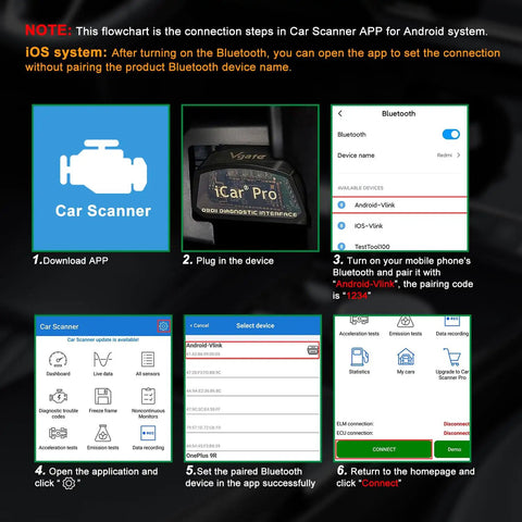 Connection flowchart for Awesome OBD2 Bluetooth Code Reader For Android iOS And Windows Fast 38Kbps Data Transfer.