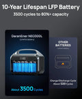 High Capacity Portable Power Station With 1200W Surge And 288Wh LiFePO4 Battery Solar Generator 600W AC Outlet infographic