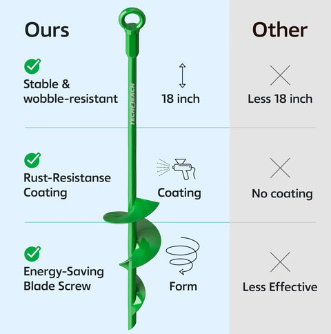 Comparison of 18 Inch Heavy Duty Ground Anchors Kit Four Pack Green with Others showing stability and rust resistance features.