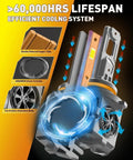 Efficient cooling system features for H11 H9 and 9005 HB3 Light Bulbs Combo Pack Of 4, 120000 lumen output, 6500K cool white fog lights