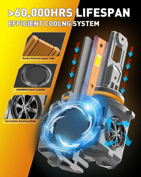 Efficient cooling system features for H11 H9 and 9005 HB3 Light Bulbs Combo Pack Of 4, 120000 lumen output, 6500K cool white fog lights