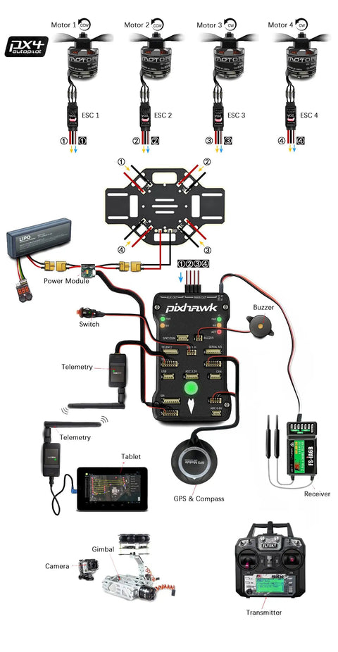 Diagram of F450 DIY Drone Kit For Beginners And Pros With Frame, Pixhawk Flight Controller, GPS, Power Module, ESCs, Motors, Accessories