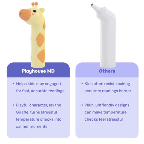 Giraffe Themed No-Touch 3 In 1 Baby And Kids Thermometer For Infants With Quick Forehead Ear And Body Temp Readings, Kid Friendly Design To Keep Toddlers Chill During Temp Checks. giraffe-shaped plastic thermometer shown beside plain model comparison
