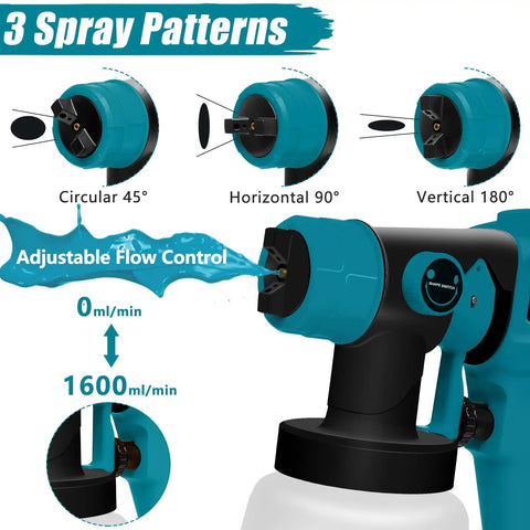 Cordless HVLP Paint Sprayer With Dual Nozzles And Three Spray Patterns For Furniture Cabinets Walls And Fence Staining 18V Battery Powered Not Included showing circular, horizontal, and vertical spray options with adjustable flow