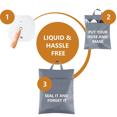 Steps to use Do It All Portable Household Large Cleaning Bag With Multifunctional Waterless Cleaner Machine showing compact design.