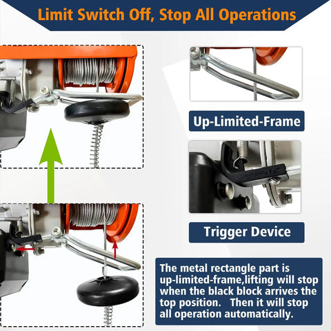 Diagram showing limit switch and operation stop mechanism of 120V Heavy Duty Electric Hoist With Wireless Remote And Emergency Stop 440 Lbs Lift Capacity 39 Ft Lift Height Wire Rope Overhead Crane For Garage And Workshop Durable Industrial Hoisting System.
