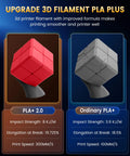 Comparison of Upgrade PLA Plus 2.0 and Ordinary PLA Plus showing impact strength, elongation at break, and print speed.