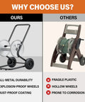 Comparison of Heavy Duty Metal Hose Reel Cart With Wheels for 200Ft Hose and a plastic hose reel highlighting durability features.