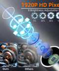 Endoscope Camera With Light 4.3 Inch HD Display 1920P Borescope image showing camera lens components and LED brightness levels.