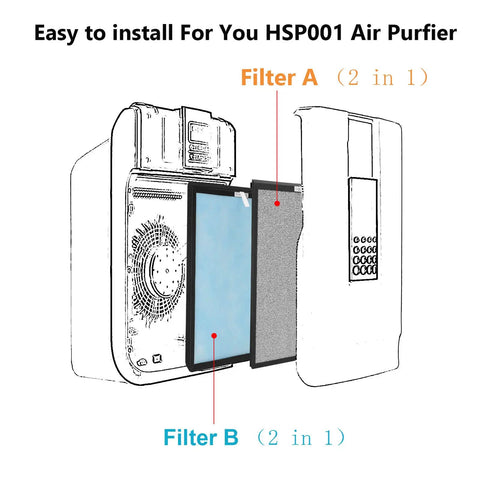Diagram showing 3 Pack Replacement Filters For HSP001 Air Purifier With Main Filter Activated Carbon Pre Filter Cold Catalyst