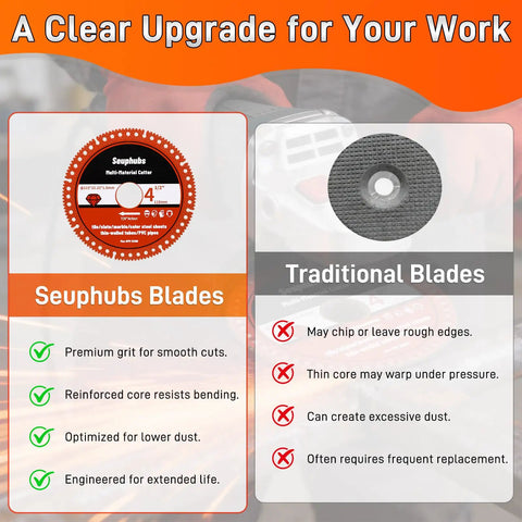 Comparison of Seuphubs 4.5" cutting blade and traditional blades, highlighting durability and performance features.