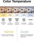Chart showing color temperature scale from warm to cool light with examples of indoor lighting environments