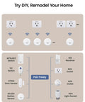 Wireless Motion Sensor Outlet With Detachable Sensor And Plug, 15A 1500W, DIY options and components shown on display.